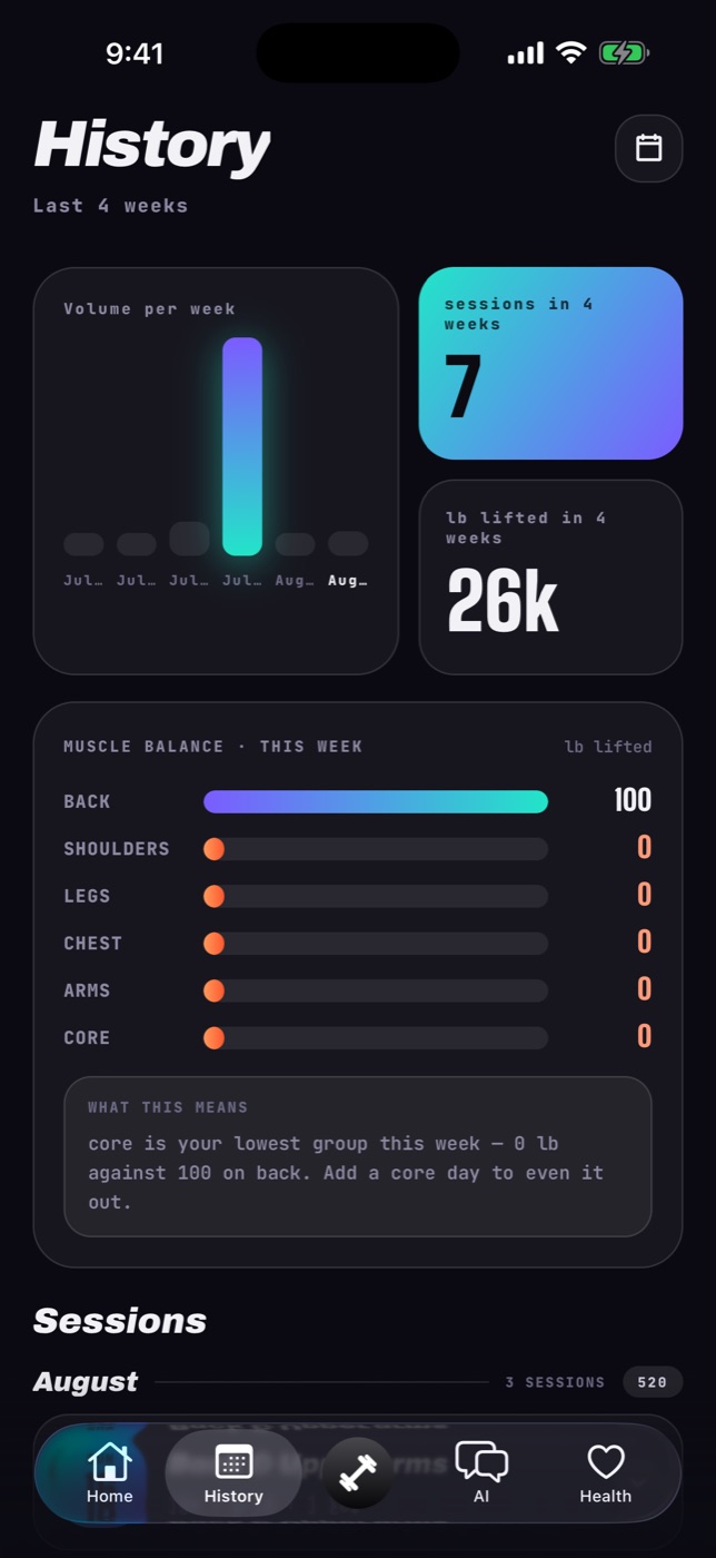 Gymbora history screen with weekly volume chart