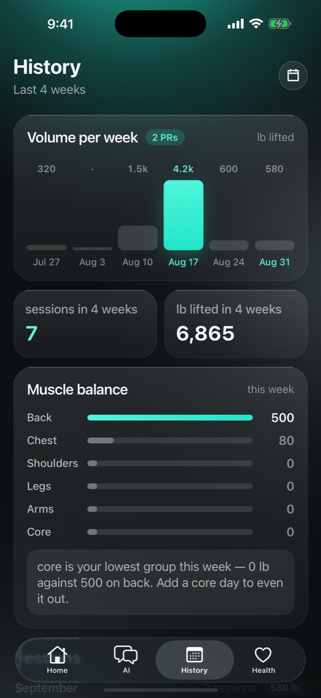 Gymbora history screen with weekly volume chart